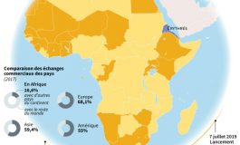 Afrique de l’Ouest : 2022, une année de turbulences politiques