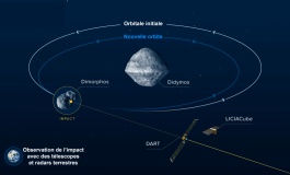 La Nasa a dévié l'astéroïde Dimorphos de sa trajectoire dans un test de défense de la Terre